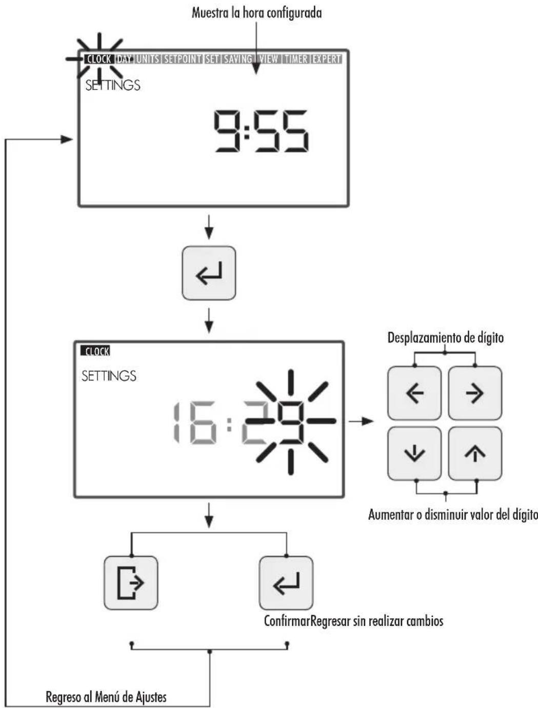 ASTRALPOOL Victoria Plus Silent - CLOCK.AJUSTE DE LA HORA - 1