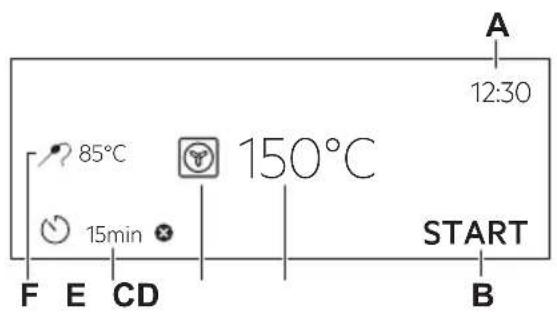 85°C 15min 150°C START F E CD A 12:30 B