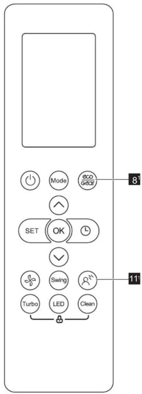 ELECTROLUX ESV183C1WAI - DESCRIPTION DE LA TÉLÉCOMMANDE - 2