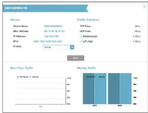 D-LINK Eagle Pro AI G415 - Trafic en temps réel et hebdomadaire - 2