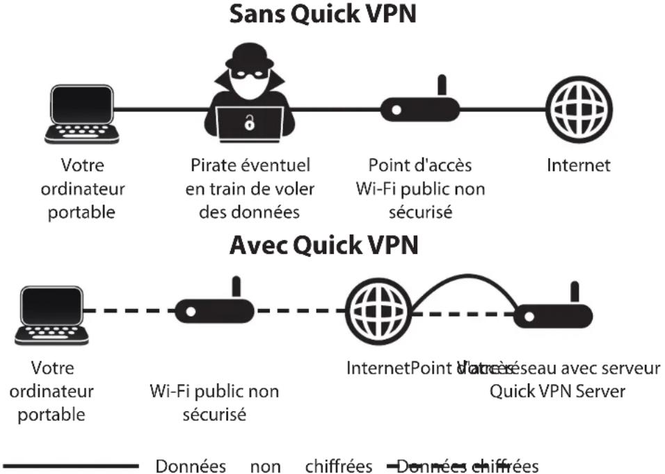 D-LINK Eagle Pro AI G415 - VPN rapide - 1