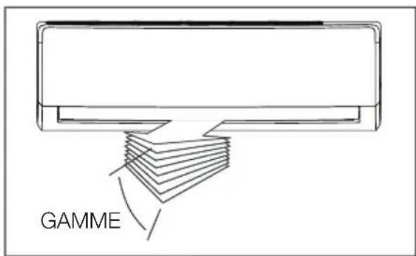 ELECTROLUX ESV123C1WAI - COMMENT UTILISER L'UNITÉ INTÉRIEURE - 2