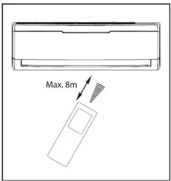 ELECTROLUX ESV123C1WAI - Location of the Remote Controller - 1
