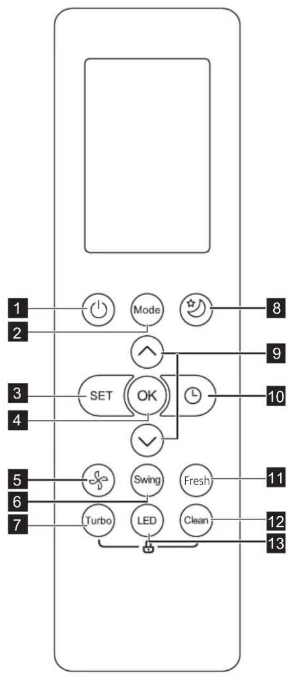 ELECTROLUX ESV123C1WAI - REMOTE CONTROLLER DESCRIPTION - 1
