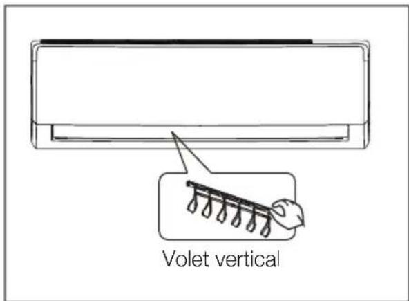 ELECTROLUX ESV123C1WAI - COMMENT UTILISER L'UNITÉ INTÉRIEURE - 1