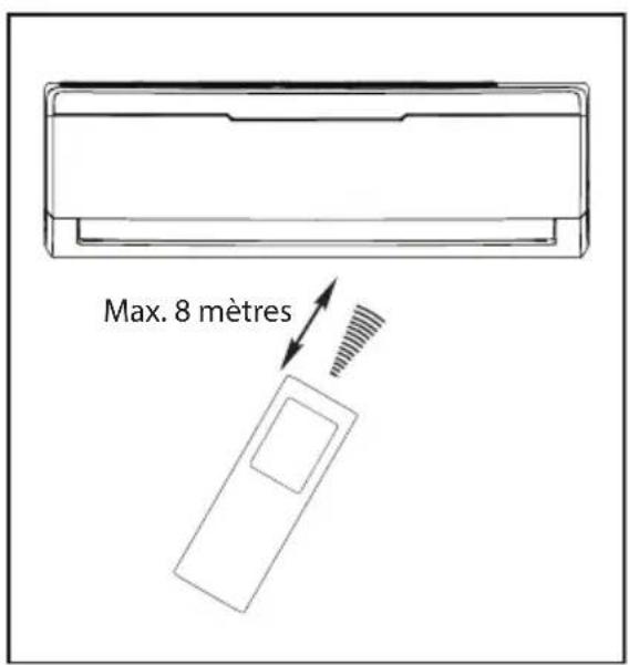 ELECTROLUX ESF303C1WAI - Emplacement de la telecommande - 1