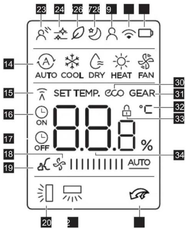 ELECTROLUX ESF303C1WAI - REMOTE CONTROLLER DESCRIPTION - 4