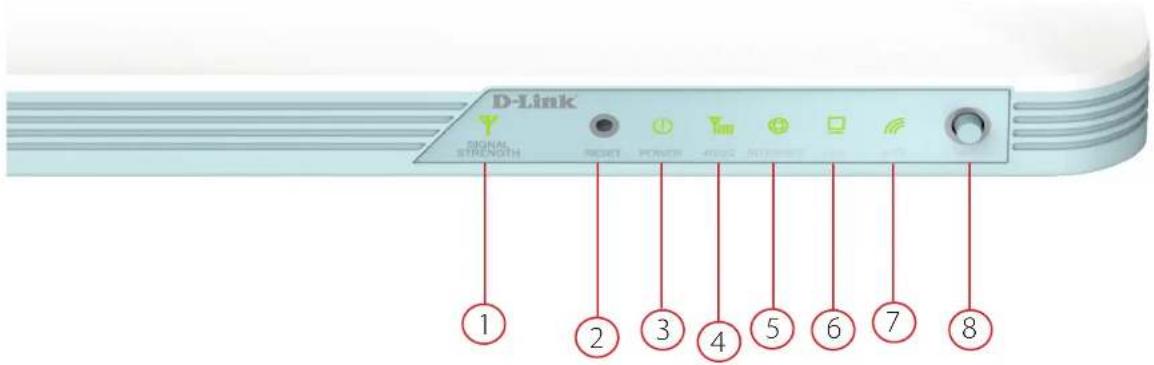 D-LINK G403 - Vue d'ensemble du matériel Voyants lumineux - 1