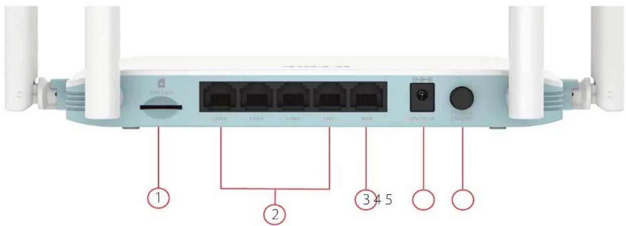 D-LINK G403 - Vue d'ensemble du matériel Voyants lumineux - 2