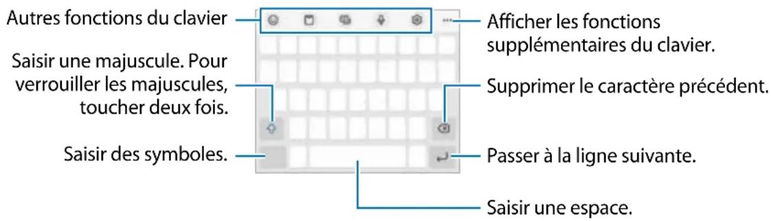 SAMSUNG Galaxy XCover 6 Pro - Disposition du clavier - 1