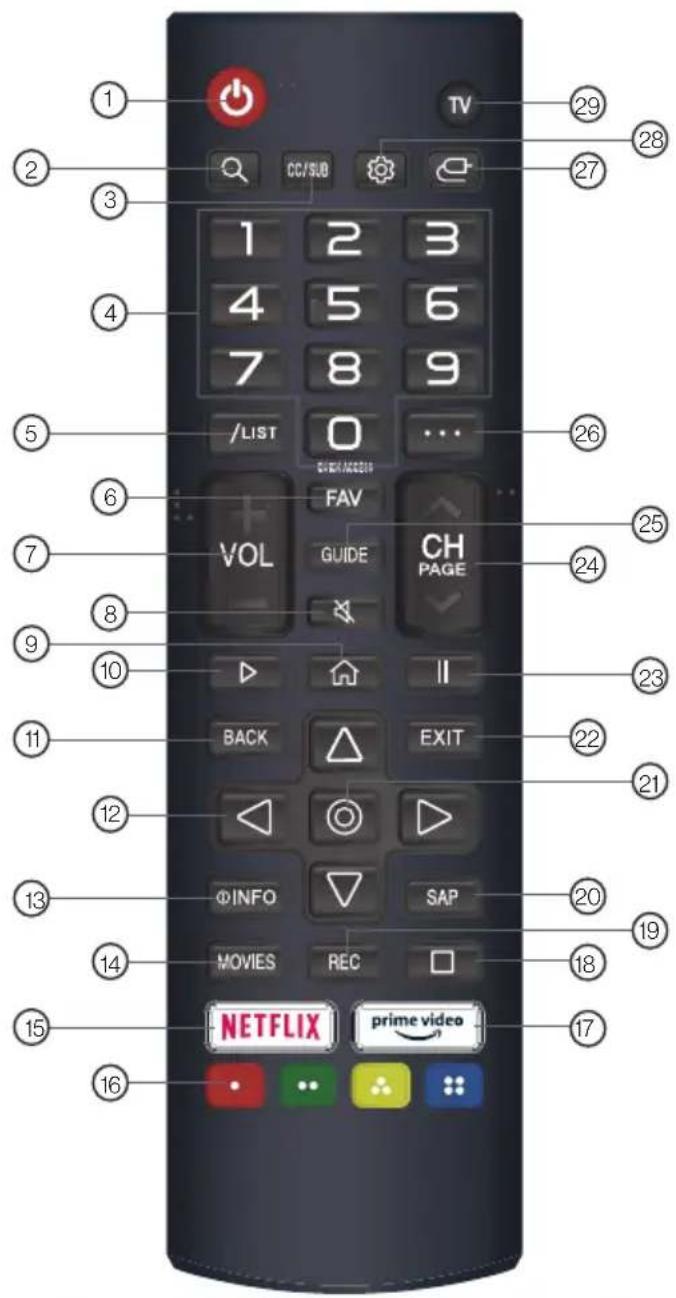 Furrion Aurora FDUB43CSA - Rear Panel - 2