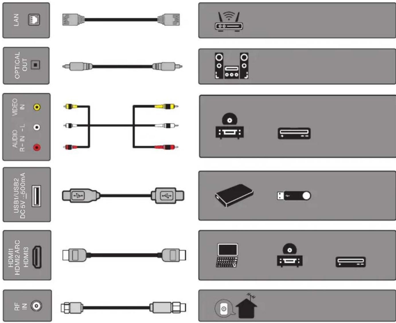 Furrion Aurora FDUB43CSA - CONEXIONES - 2