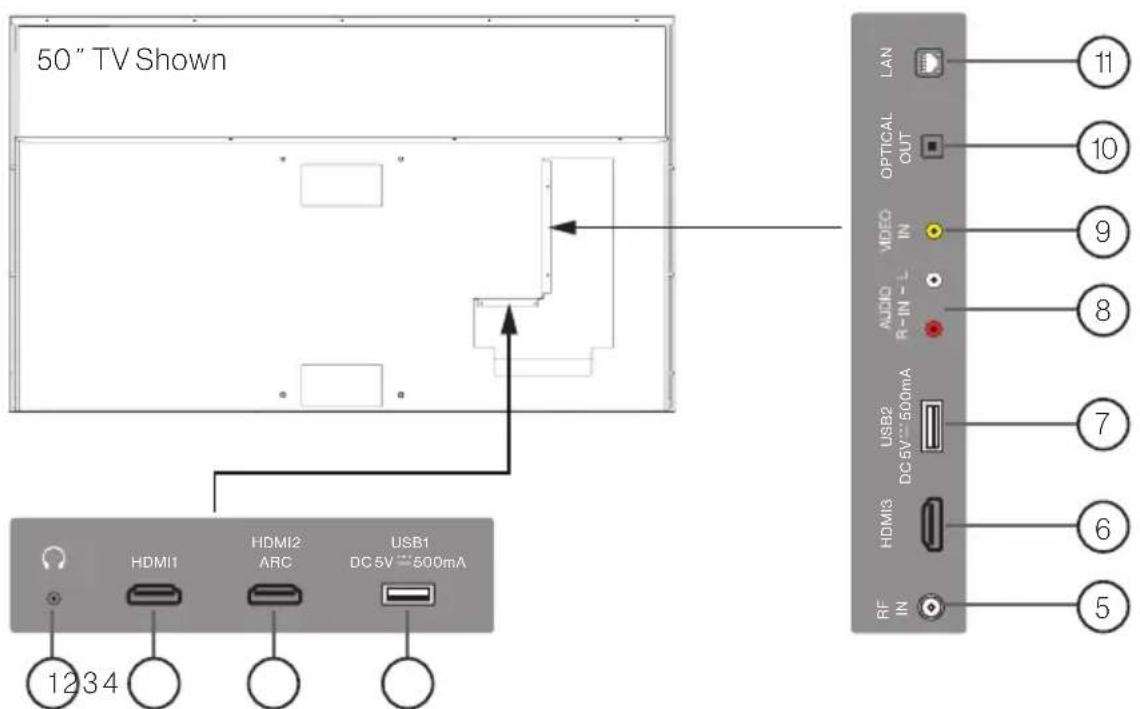 Furrion Aurora FDUB43CSA - Rear Panel - 1