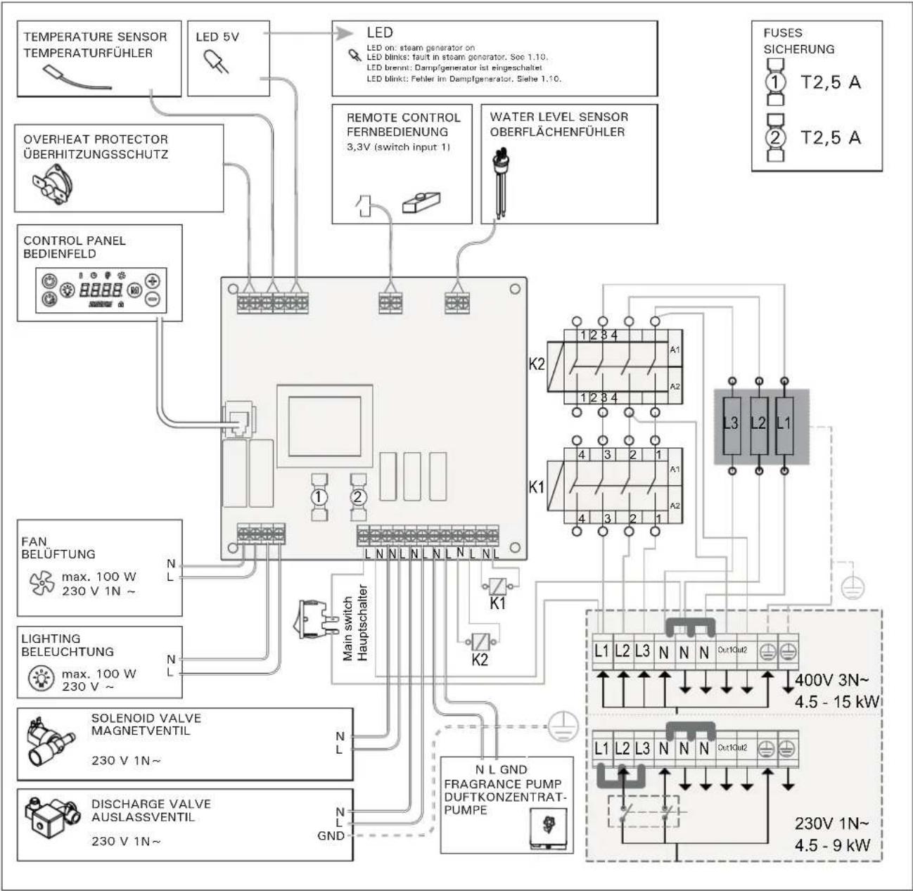 HARVIA HGD45 - Installieren des Temperaturfuhlers - 2