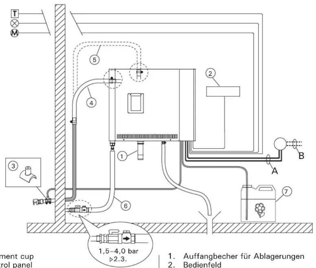 HARVIA HGP30 - INSTALLATIONSANLEITUNG - 1