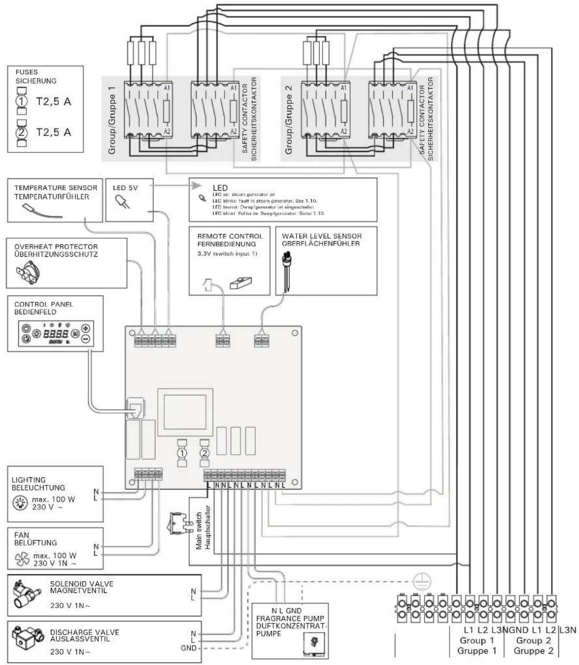 HARVIA HGP30 - Installieren des Temperaturfühlers - 2