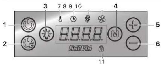 HARVIA HGP30 - Verwendung des Dampfgenerators - 1