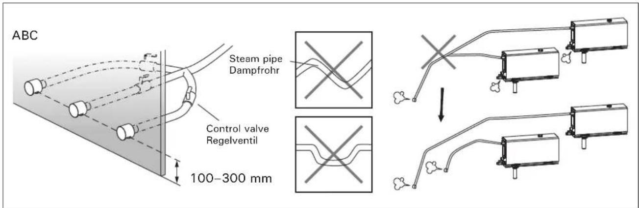 HARVIA HGX2 - Steam Pipes - 3