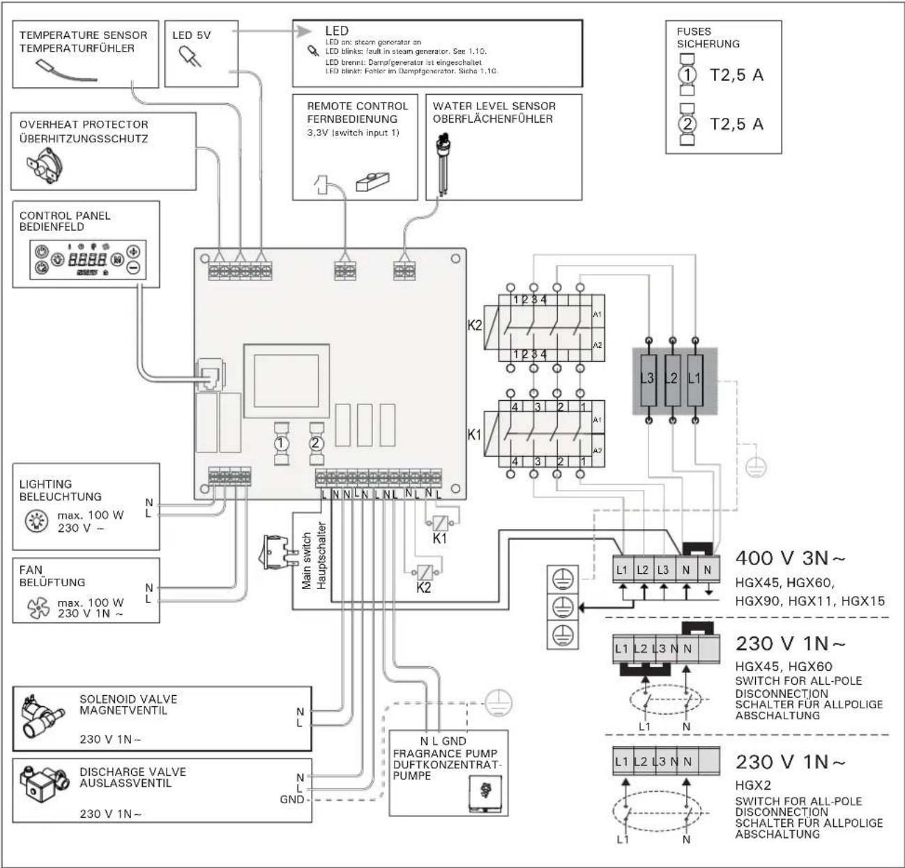 HARVIA HGX2 - Installieren des Temperaturfühlers - 1
