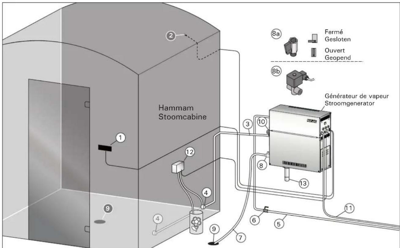 HARVIA HGD110 - Composants du système du générateur de vapeur - 1