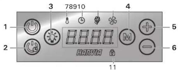 HARVIA HGD110 - Waarschuwingen - 2