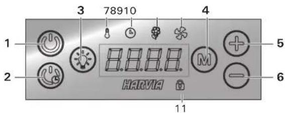 HARVIA HGD90 - Waarschuwingen - 2