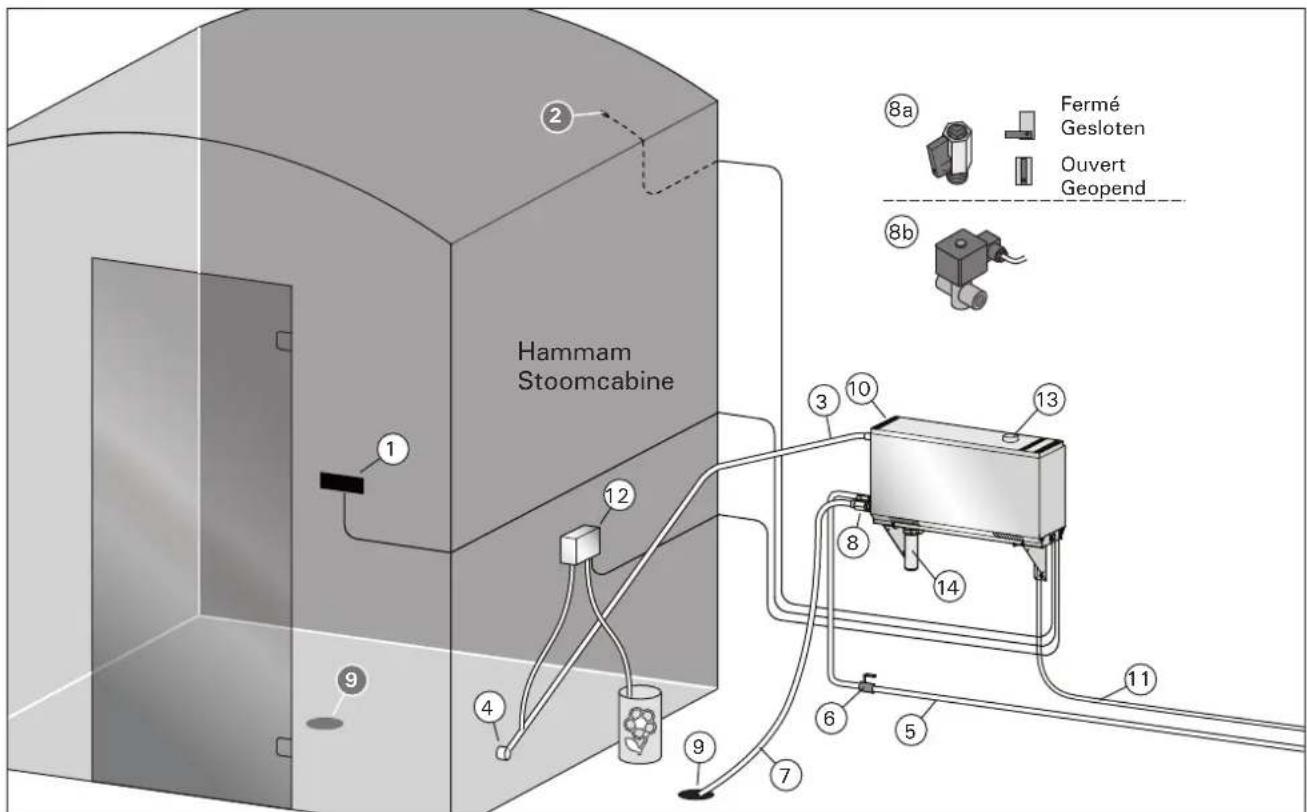 HARVIA HGX60 - Composants du système du générateur de vapeur - 1