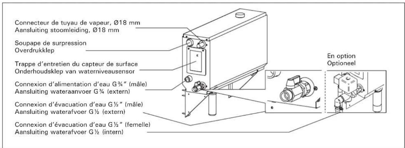 HARVIA HGX60 - Connexions d'alimentation en eau et d'évacuation d'eau - 1