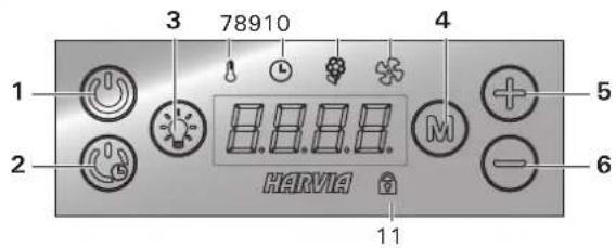 HARVIA HGX45 - Verwendung des Dampfgenerators - 2