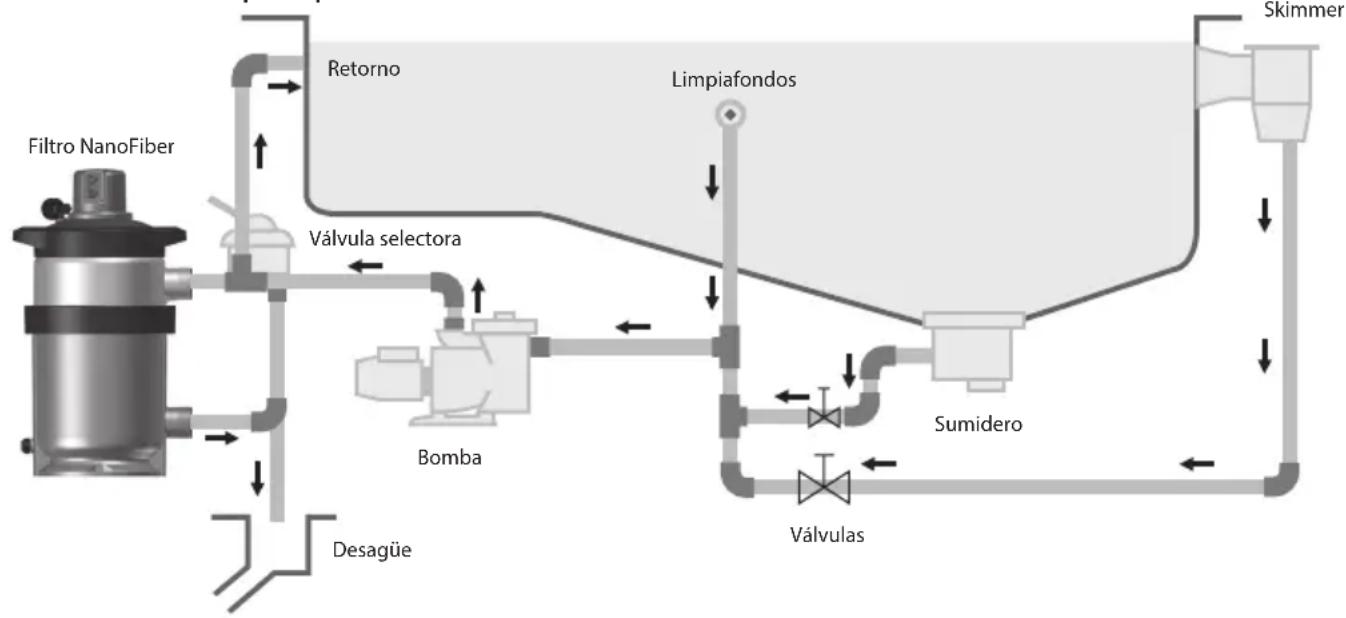 ASTRALPOOL NanoFiber - La válvula se vende por separado. - 1