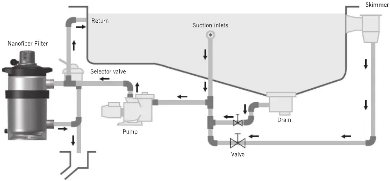ASTRALPOOL NanoFiber - The valve is sold separately. - 1