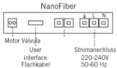 ASTRALPOOL NanoFiber - ANSCHLUSS: - 3