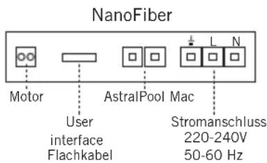 ASTRALPOOL NanoFiber - ANSCHLUSS: - 5