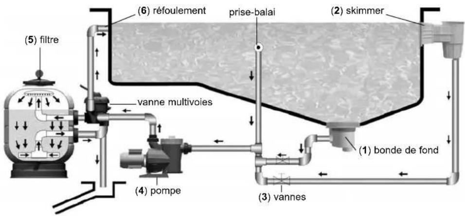 ASTRALPOOL Millennium - PRINCIPES DE FONCTIONNEMENT - 1