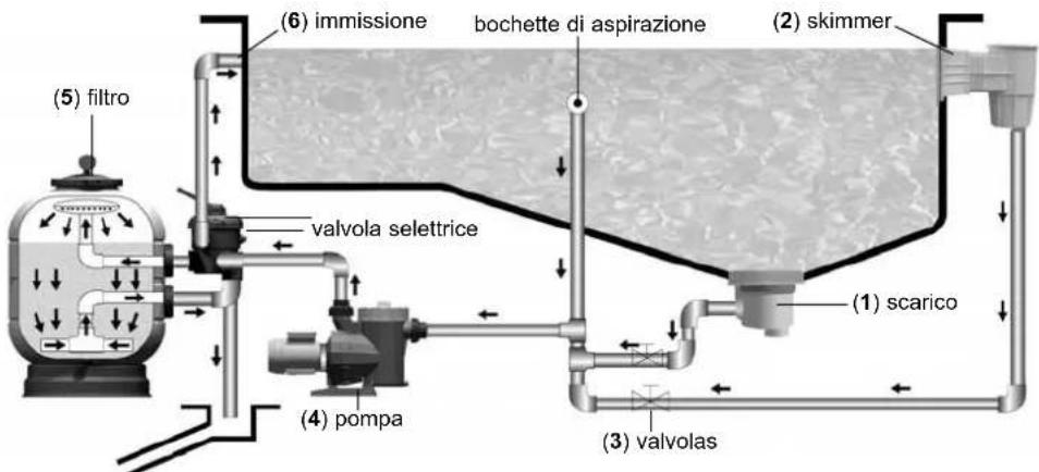 ASTRALPOOL Aster - PRINCIPIO DI FUNZIONAMENTO - 1