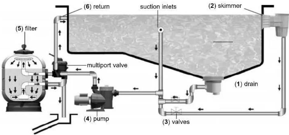 ASTRALPOOL Atlas - WORKING PRINCIPLES - 1