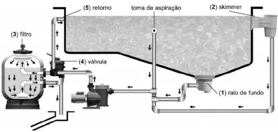 ASTRALPOOL Atlas - A FILTRAÇÃO - 1