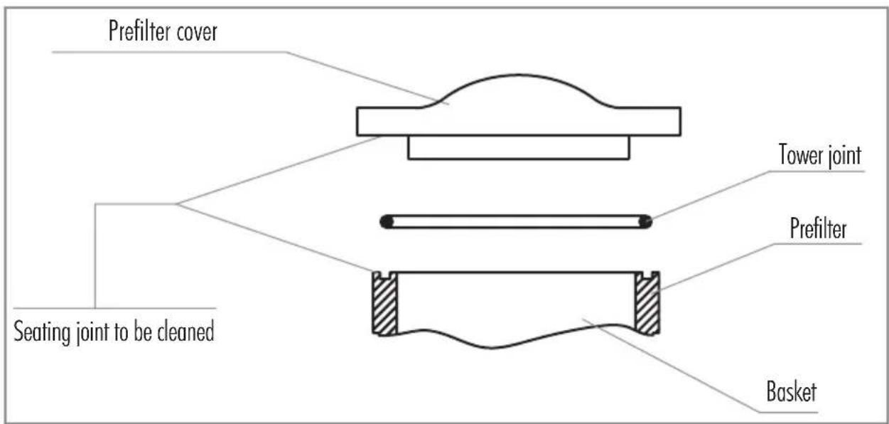 ASTRALPOOL Ramsés - PUMP - 1