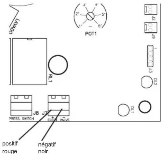 ASTRALPOOL System VRAC FLAT - Electrovanne - 1