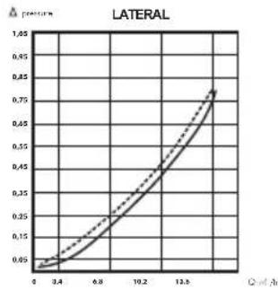 ASTRALPOOL System VRAC FLAT - Especificaciones - 1
