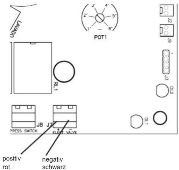 ASTRALPOOL System VRAC FLAT - Elektroventil - 1