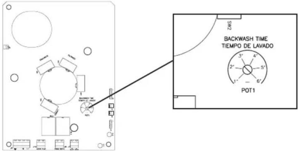 ASTRALPOOL System VRAC FLAT - Lavagem do filtro - 1