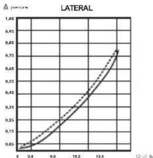 ASTRALPOOL System VRAC FLAT - Specifications - 1