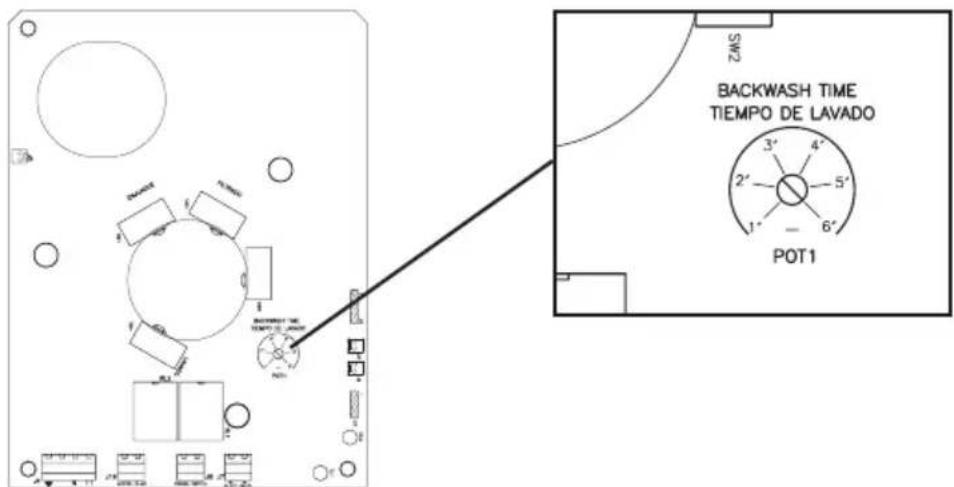 ASTRALPOOL System VRAC FLAT - Lavaggio del filtro - 1