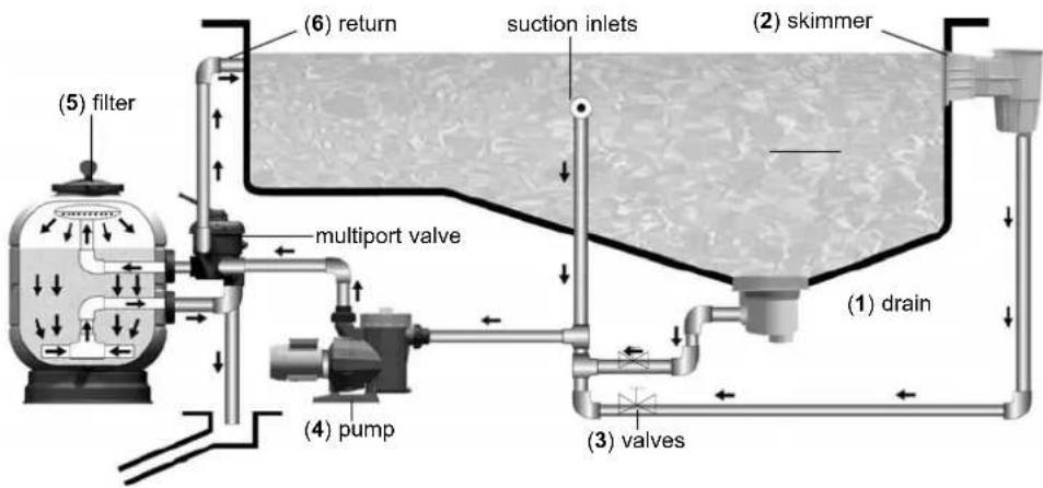 ASTRALPOOL Artic - WORKING PRINCIPLES - 1