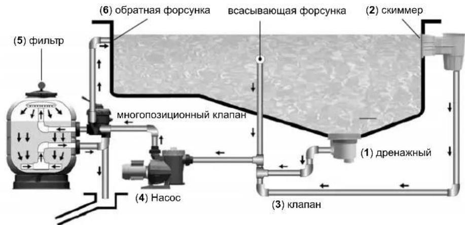 ASTRALPOOL Artic - PpHnnp pa6oTbi - 1