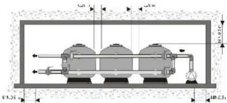 ASTRALPOOL Olot - INSTALLATION OF THE PRESSURE GAUGES - 2