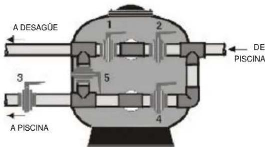ASTRALPOOL Olot - BATORIAS DE 5 VALVULAS (FIG.13) - 3