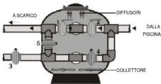 ASTRALPOOL Olot - SVUOTAMENTO (FIG.10) - 2