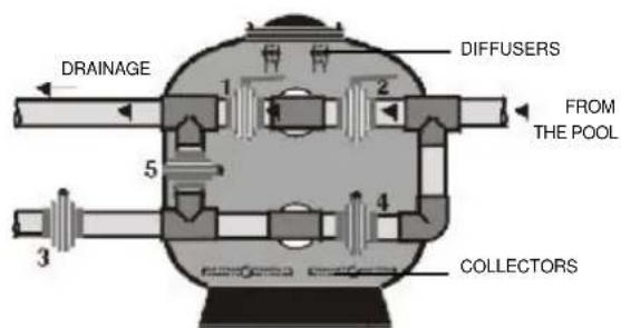 ASTRALPOOL Olot - DRAIN (FIG.10) - 2